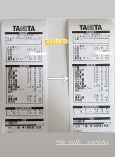 耳つぼダイエットをはじめてからのお客さまの変化2